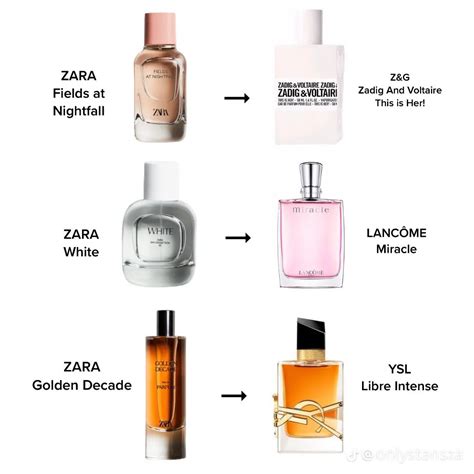 louis vuitton dupe perfume|louis vuitton perfume dupe zara.